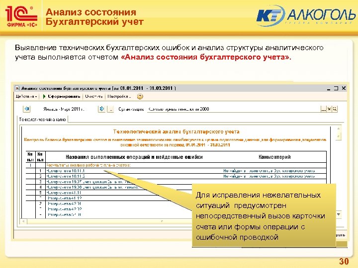 Анализ состояния Бухгалтерский учет Выявление технических бухгалтерских ошибок и анализ структуры аналитического учета выполняется