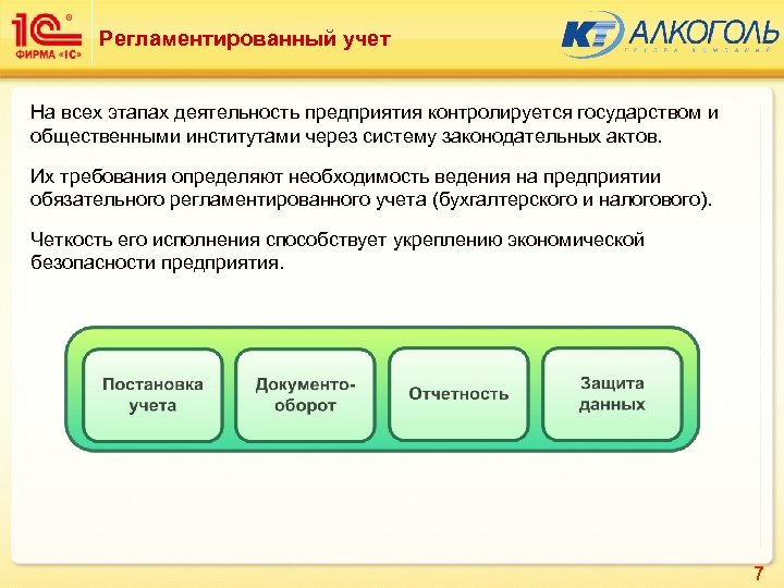 Регламентированный учет На всех этапах деятельность предприятия контролируется государством и общественными институтами через систему