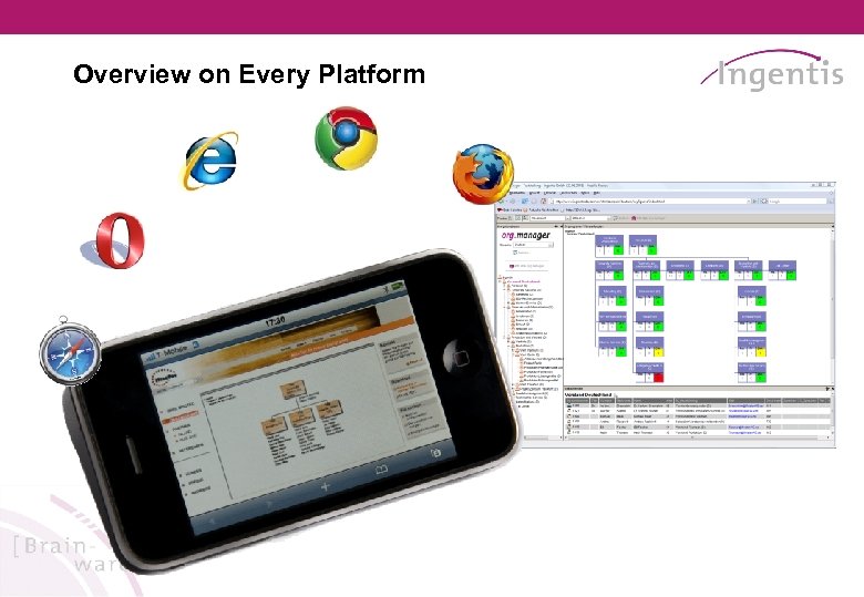 Overview on Every Platform 