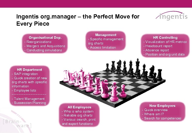 Ingentis org. manager – the Perfect Move for Every Piece Organisational Dep. - Reorganisations