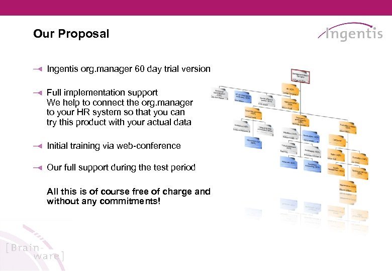 Our Proposal Ingentis org. manager 60 day trial version Full implementation support We help