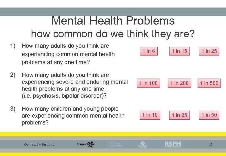Mental Health Problems how common do we think they are? 1) How many adults