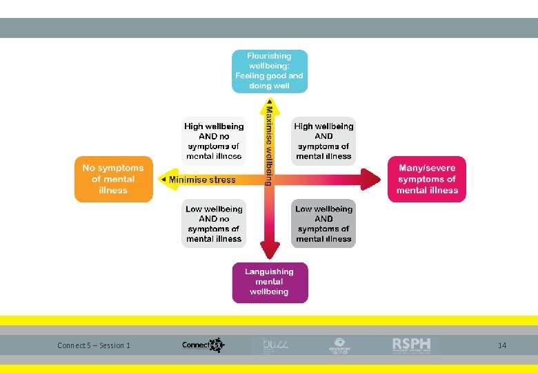 Connect 5 – Session 1 14 