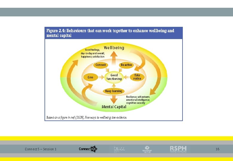 Connect 5 – Session 1 16 