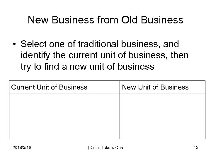 New Business from Old Business • Select one of traditional business, and identify the