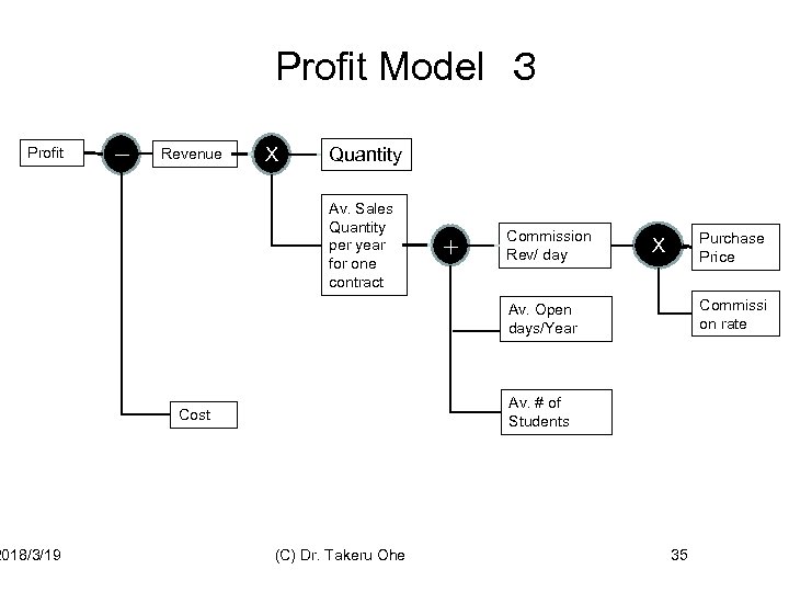 Profit Model　３ Profit 2018/3/19 － Revenue X Quantity Av. Sales Quantity per year for