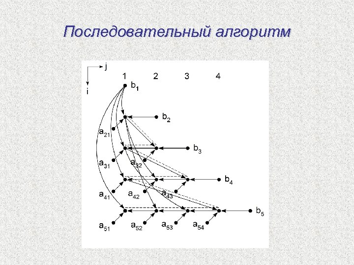 Последовательный алгоритм 