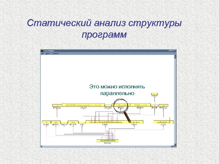 Статический анализ структуры программ Это можно исполнять параллельно 