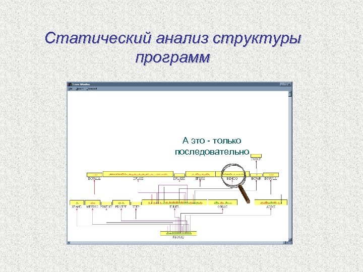 Статический анализ структуры программ А это - только последовательно 