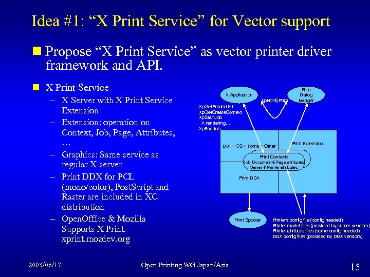Idea #1: “X Print Service” for Vector support n Propose “X Print Service” as