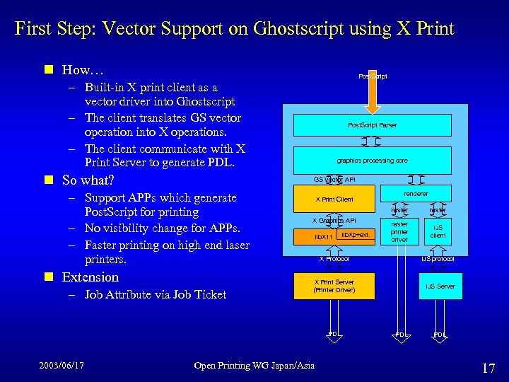 First Step: Vector Support on Ghostscript using X Print n How… Post. Script –