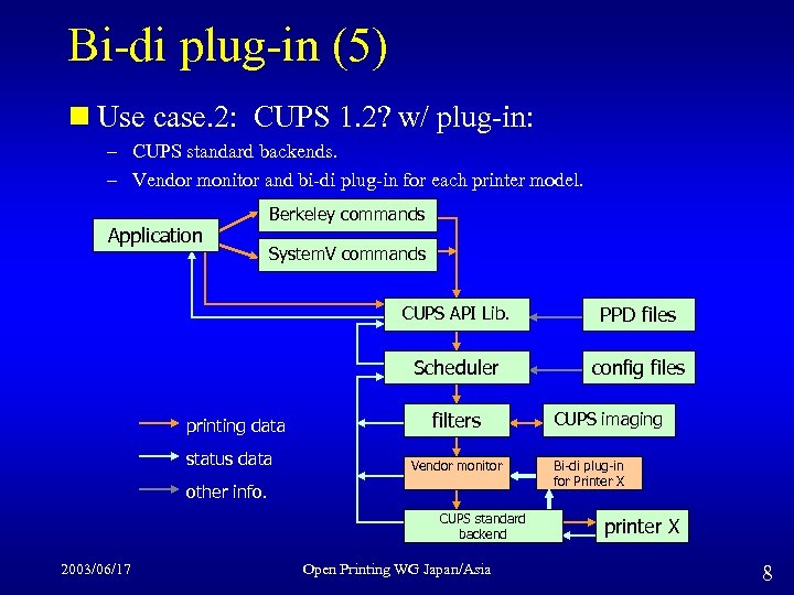 Bi-di plug-in (5) n Use case. 2: CUPS 1. 2? w/ plug-in: – CUPS