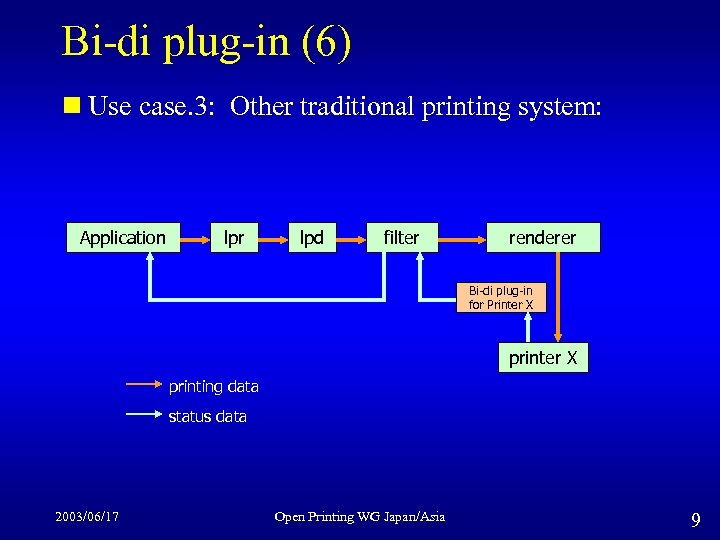 Bi-di plug-in (6) n Use case. 3: Other traditional printing system: Application lpr lpd