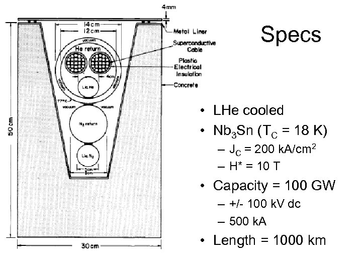 Specs • LHe cooled • Nb 3 Sn (TC = 18 K) – JC