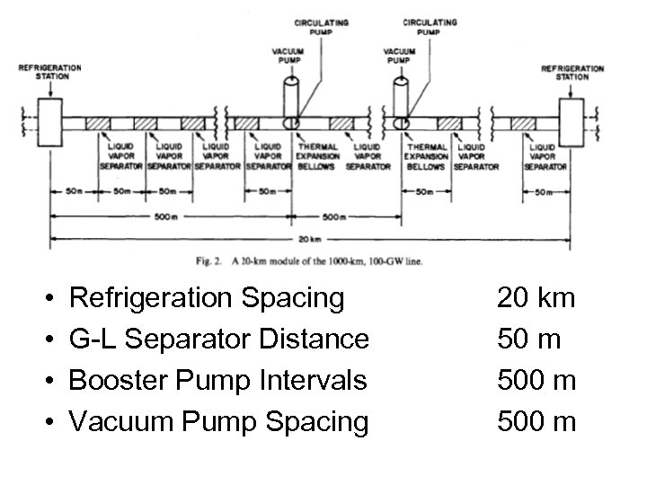  • • Refrigeration Spacing G-L Separator Distance Booster Pump Intervals Vacuum Pump Spacing