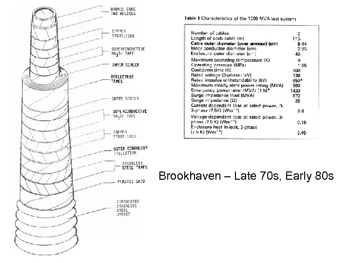 Brookhaven – Late 70 s, Early 80 s 