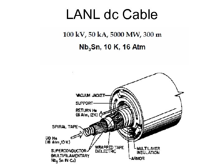 LANL dc Cable 