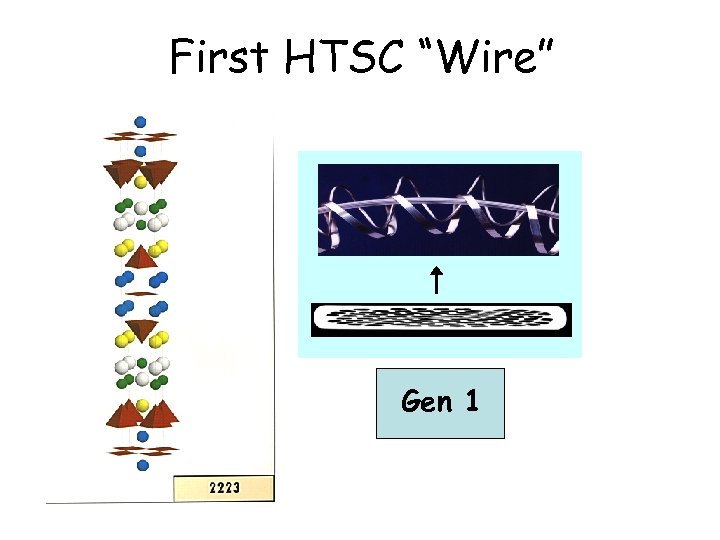 First HTSC “Wire” Oxide Powder 1. Powder Preparation 2. Billet Packing & Sealing 3.