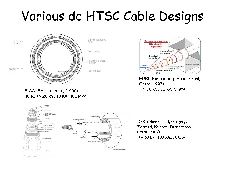 Various dc HTSC Cable Designs BICC: Beales, et. al, (1995) 40 K, +/- 20