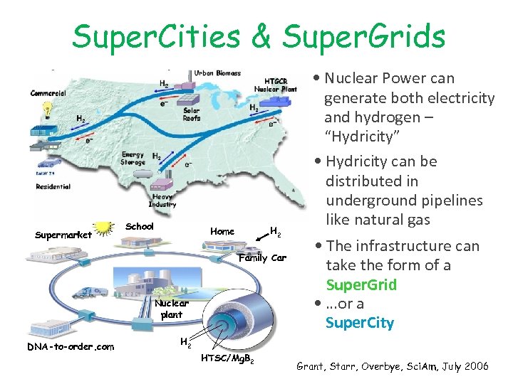 Super. Cities & Super. Grids Supermarket School H 2 Home Family Car Nuclear plant