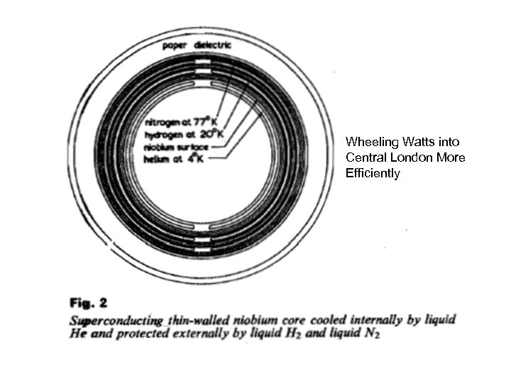 Wheeling Watts into Central London More Efficiently 