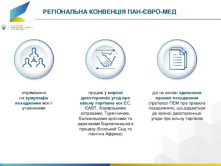 РЕГІОНАЛЬНА КОНВЕНЦІЯ ПАН-ЄВРО-МЕД cпрямована на кумуляцію походження між її учасниками працює у мережі двосторонніх