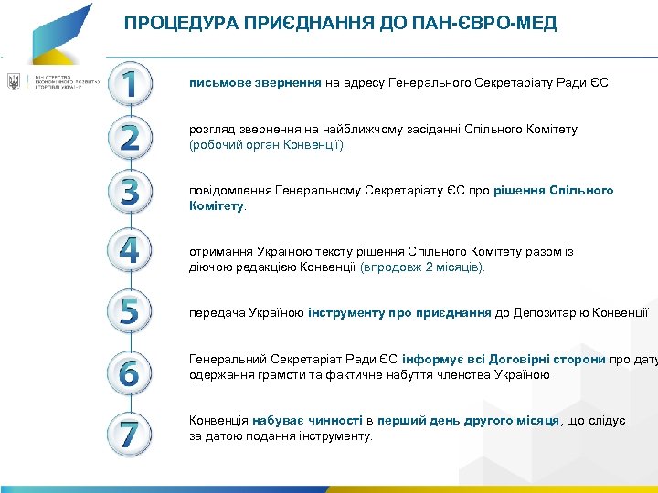 ПРОЦЕДУРА ПРИЄДНАННЯ ДО ПАН-ЄВРО-МЕД письмове звернення на адресу Генерального Секретаріату Ради ЄС. розгляд звернення