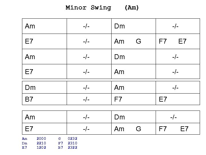 Minor Swing (Am) Am -/- Dm E 7 -/- Am Am -/- Dm -/-