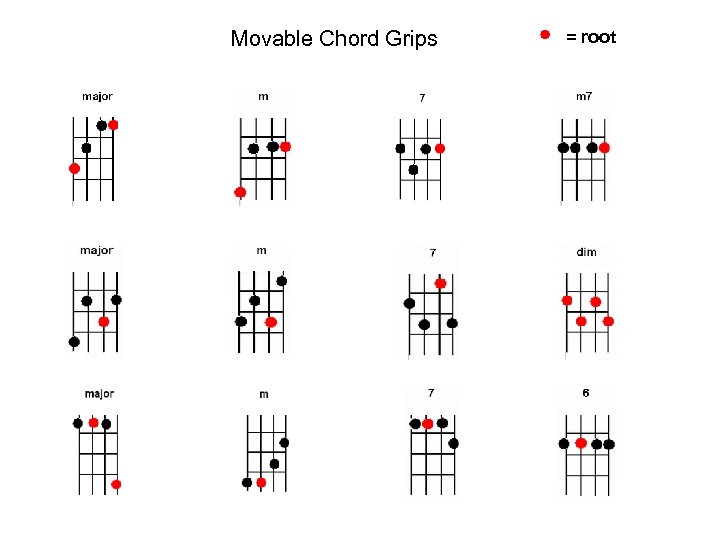 Movable Chord Grips = root 