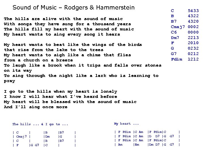 Sound of Music – Rodgers & Hammerstein The hills are alive with the sound