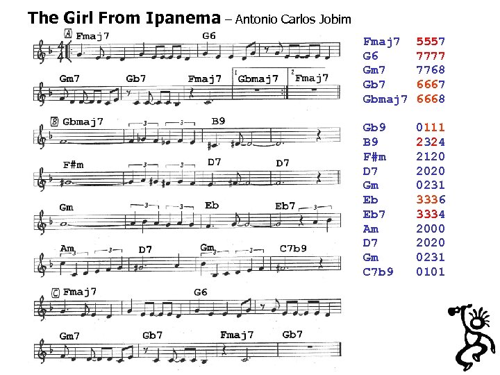 The Girl From Ipanema – Antonio Carlos Jobim Fmaj 7 G 6 Gm 7