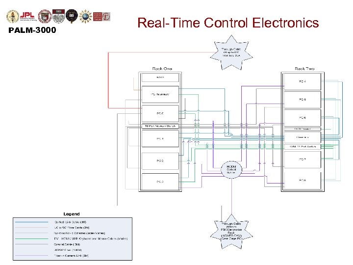 PALM-3000 Real-Time Control Electronics 