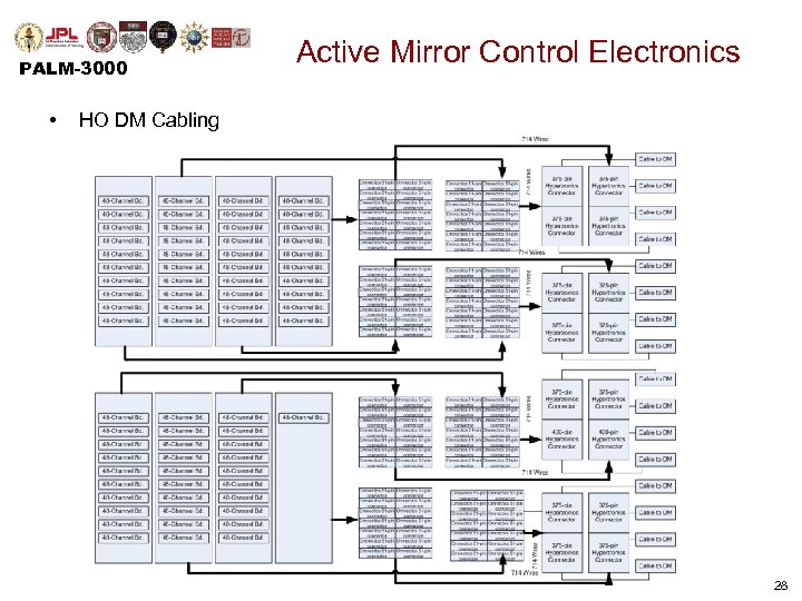 PALM-3000 • Active Mirror Control Electronics HO DM Cabling 28 