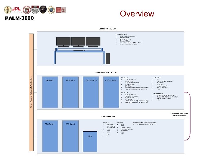 PALM-3000 Overview 