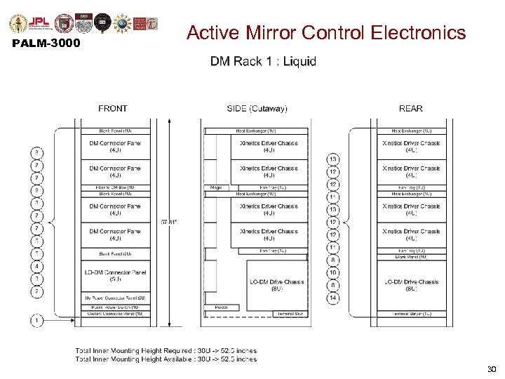 PALM-3000 Active Mirror Control Electronics • Layout (Liquid: Rack 1) 30 