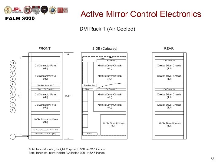 PALM-3000 Active Mirror Control Electronics • Layout (Air: Rack 1) 32 