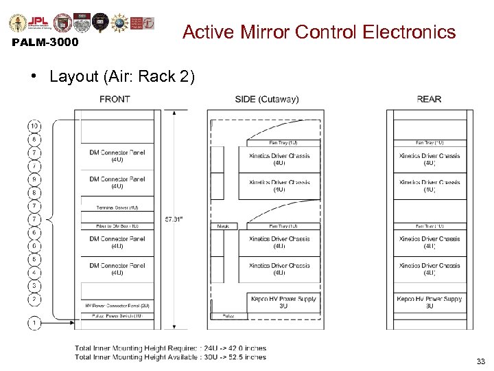 PALM-3000 Active Mirror Control Electronics • Layout (Air: Rack 2) 33 