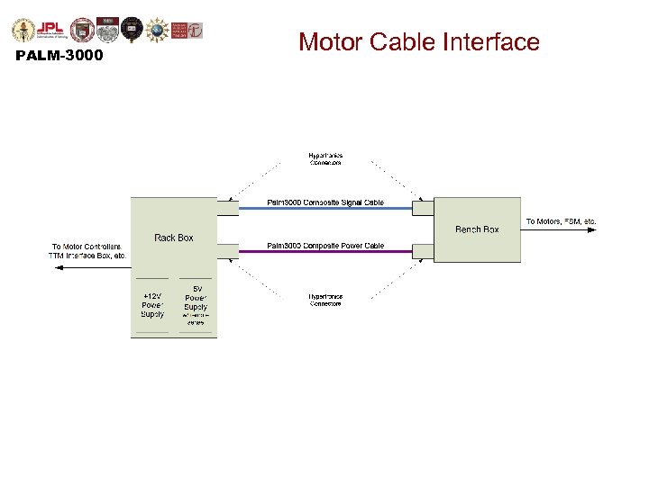 PALM-3000 Motor Cable Interface 