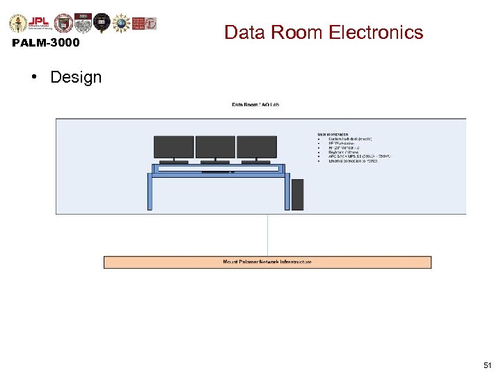 PALM-3000 Data Room Electronics • Design 51 