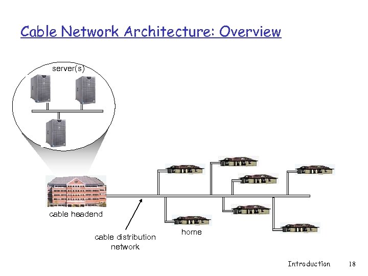 Cable Network Architecture: Overview server(s) cable headend cable distribution network home Introduction 18 