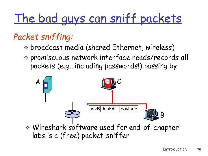 The bad guys can sniff packets Packet sniffing: broadcast media (shared Ethernet, wireless) v