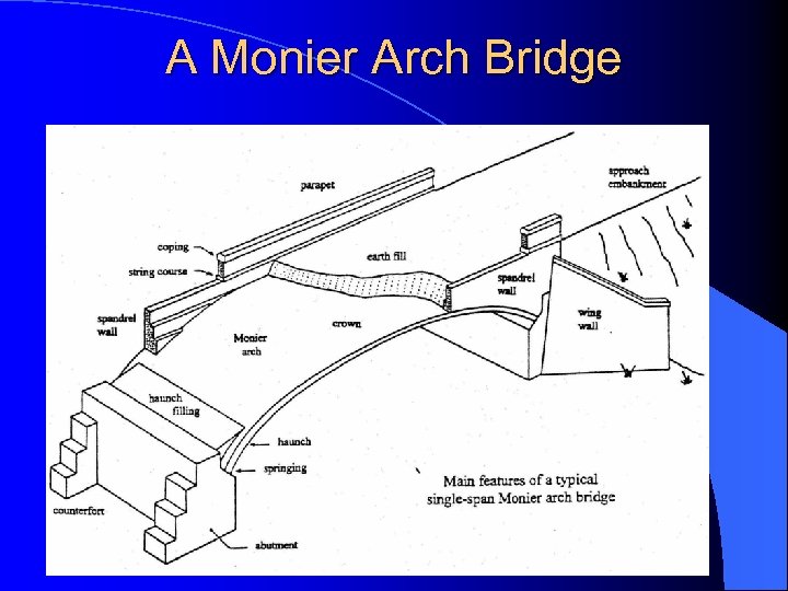 A Monier Arch Bridge 