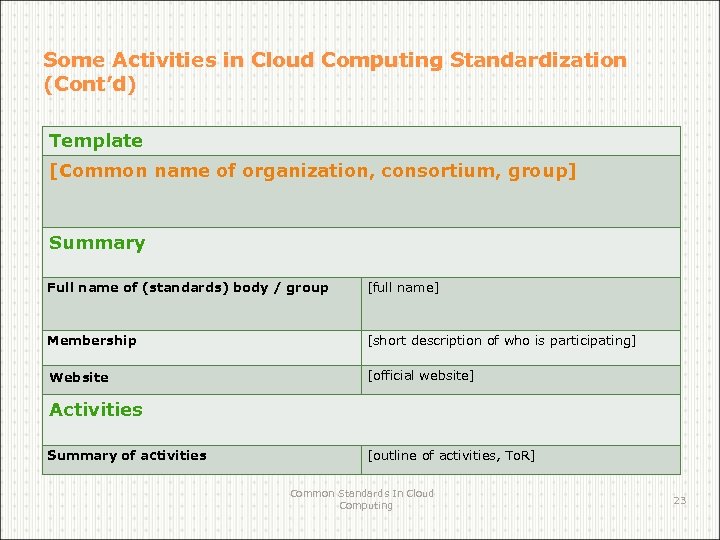 Some Activities in Cloud Computing Standardization (Cont’d) Template [Common name of organization, consortium, group]