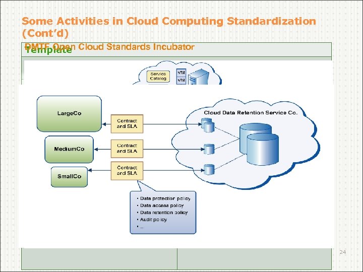Some Activities in Cloud Computing Standardization (Cont’d) DMTF Open Cloud Standards Incubator Template DMTF