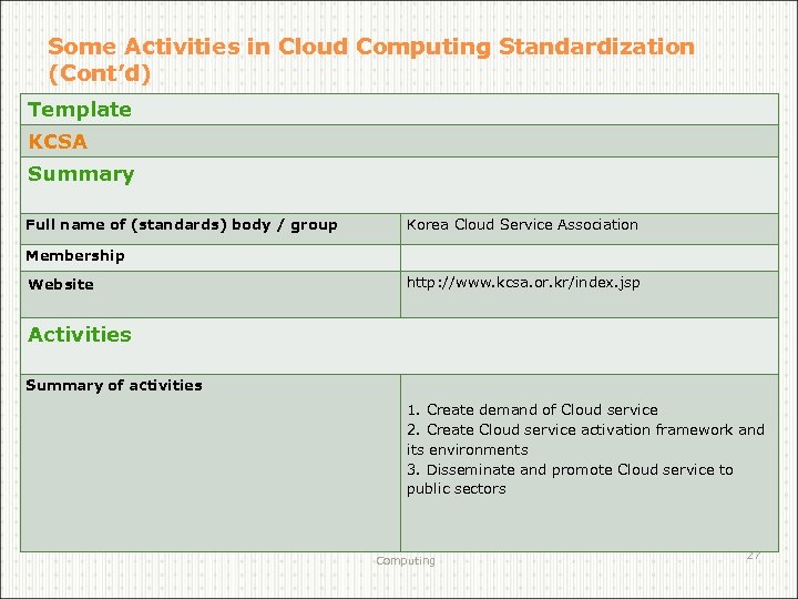 Some Activities in Cloud Computing Standardization (Cont’d) Template KCSA Summary Full name of (standards)