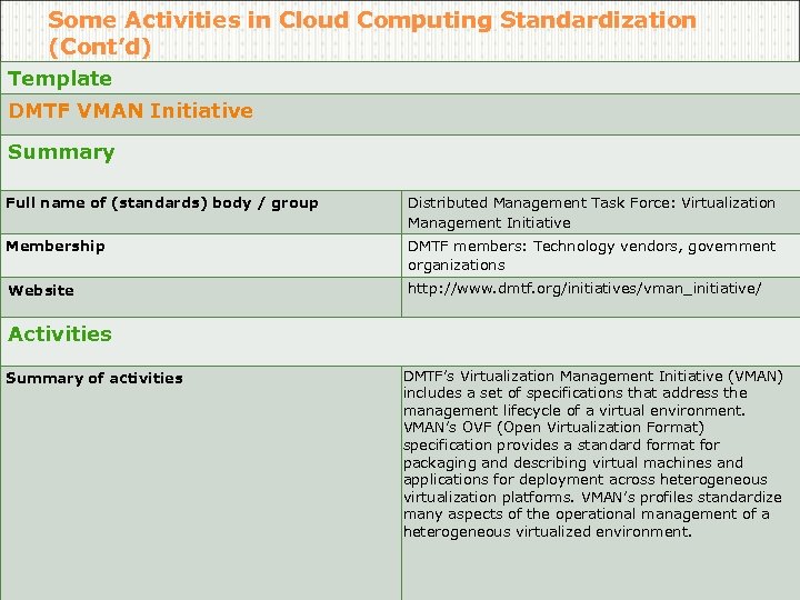 Some Activities in Cloud Computing Standardization (Cont’d) Template DMTF VMAN Initiative Summary Full name