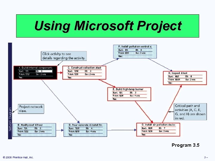 Using Microsoft Project Program 3. 5 © 2008 Prentice Hall, Inc. 3– 