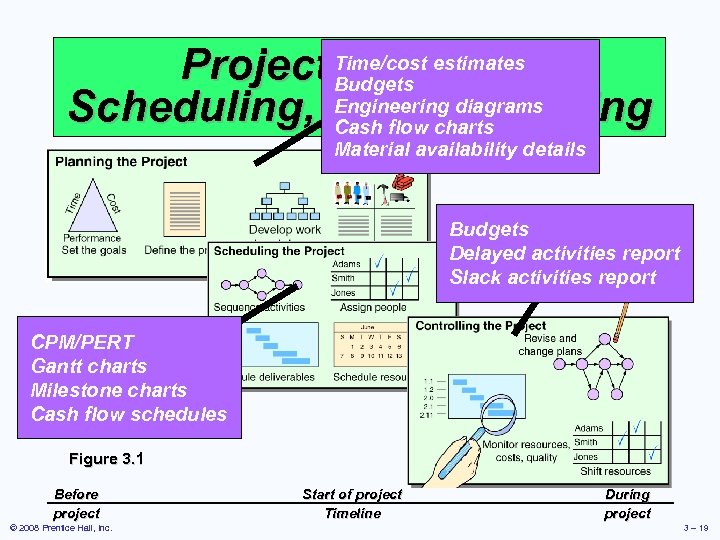 Project Time/cost estimates Planning, Budgets Engineering diagrams Scheduling, and Controlling Cash flow charts Material