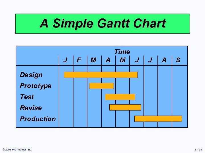 A Simple Gantt Chart J F M Time A M J J A S