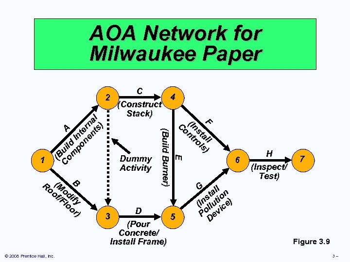 AOA Network for Milwaukee Paper Ro (M B of od /F ify lo or